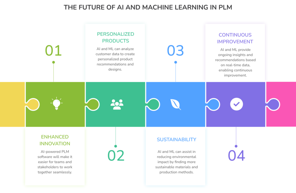 The Future of AI and Machine Learning in PLM e1724662928122