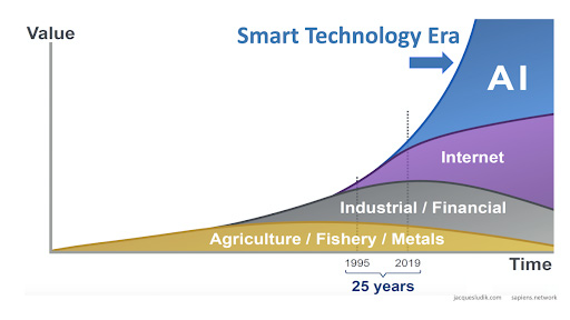 digital marketing solutions