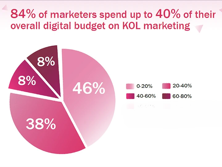 online marketing service