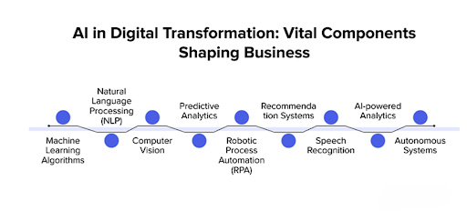 remarketing services