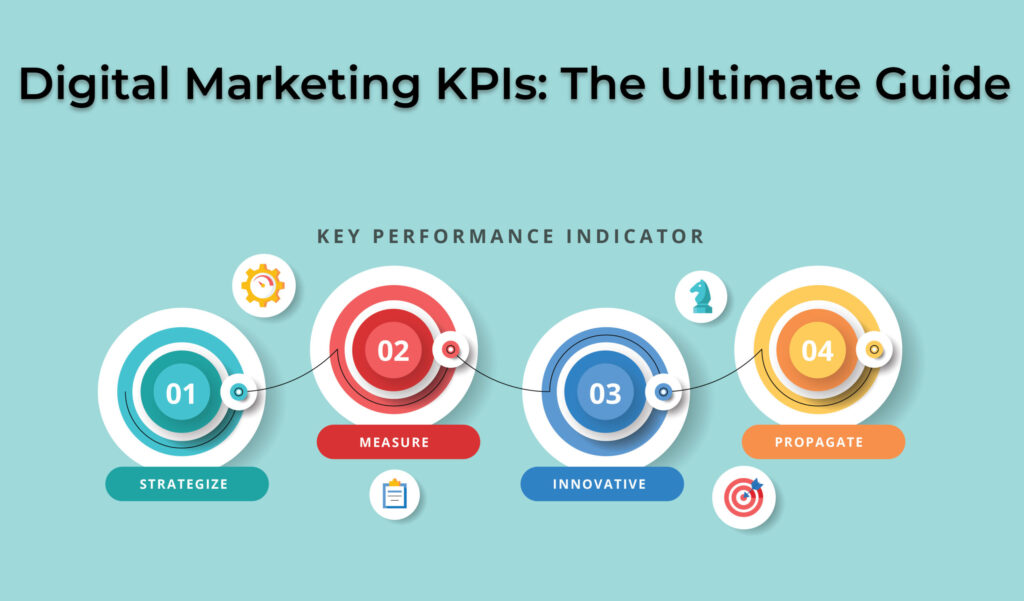 Digital Marketing KPIs The ultimate guide 01 01 scaled 1