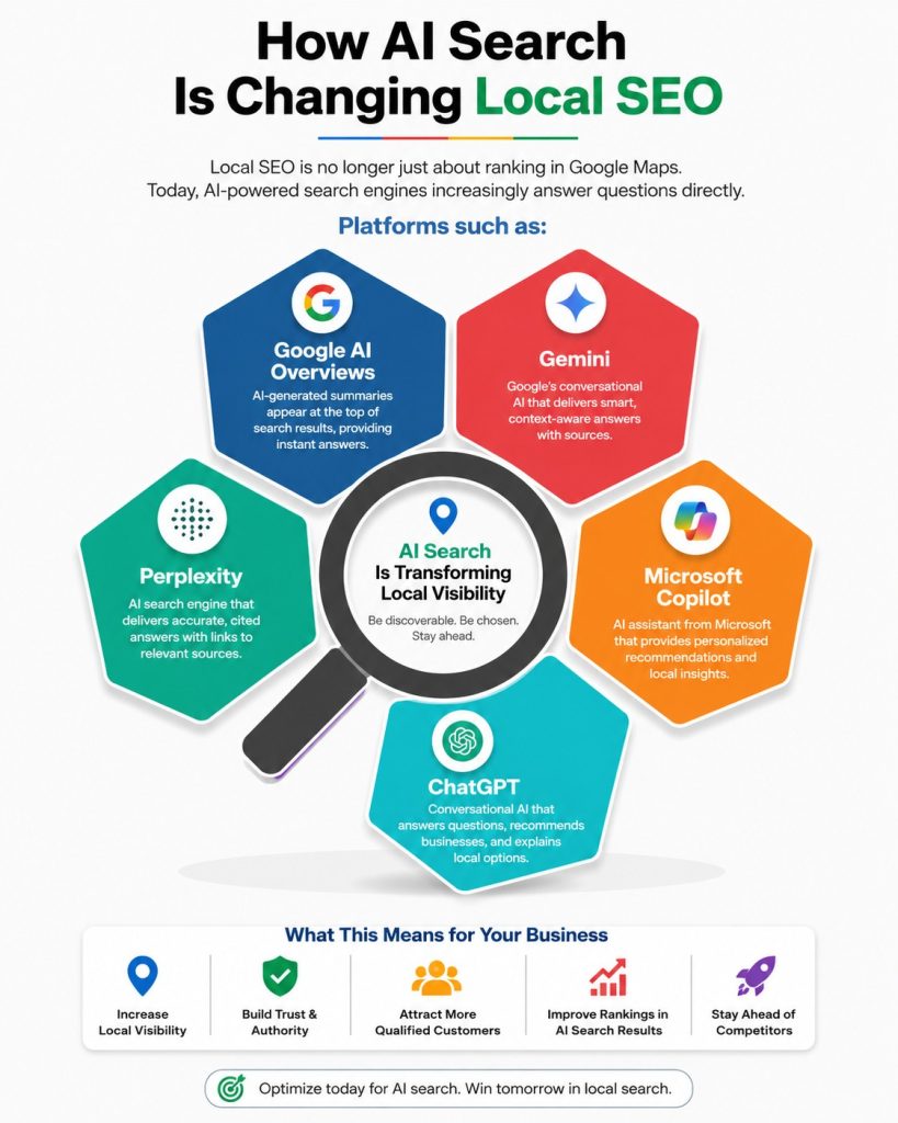 How AI Search Is Changing Local SEO