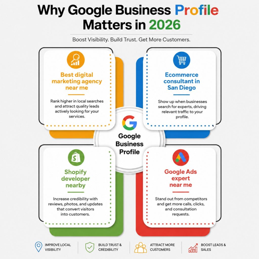 Why Google Business Profile Matters in 2026