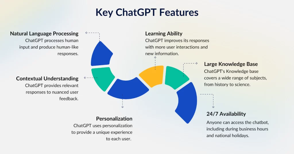 final what is chatgpt 2 e1725829344436