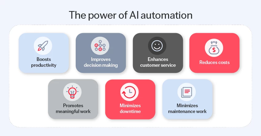 benefits of ai automation 848x444 1