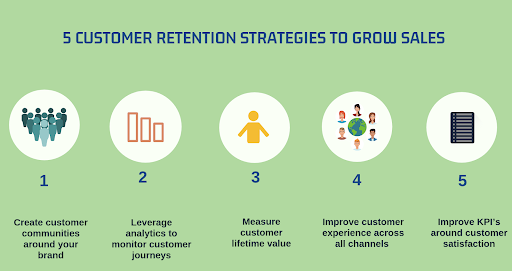 Revenue Growth and Customer Retention