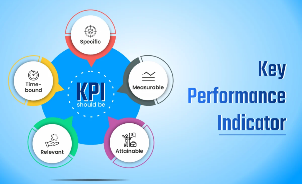 Set Profitability Targets and KPIs