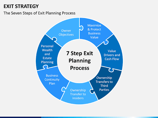 Exit Planning and Long-Term Sustainability
