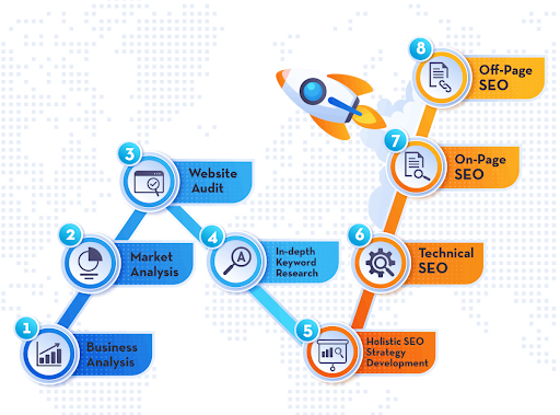 Search Engine Optimization (SEO) for Shopify