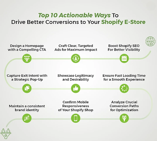 Optimizing Your Shopify Store for Conversions