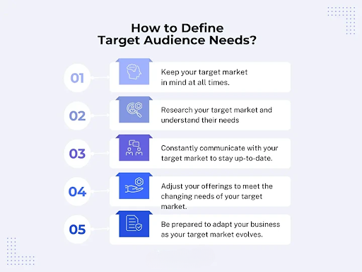 Defining Your Target Audience