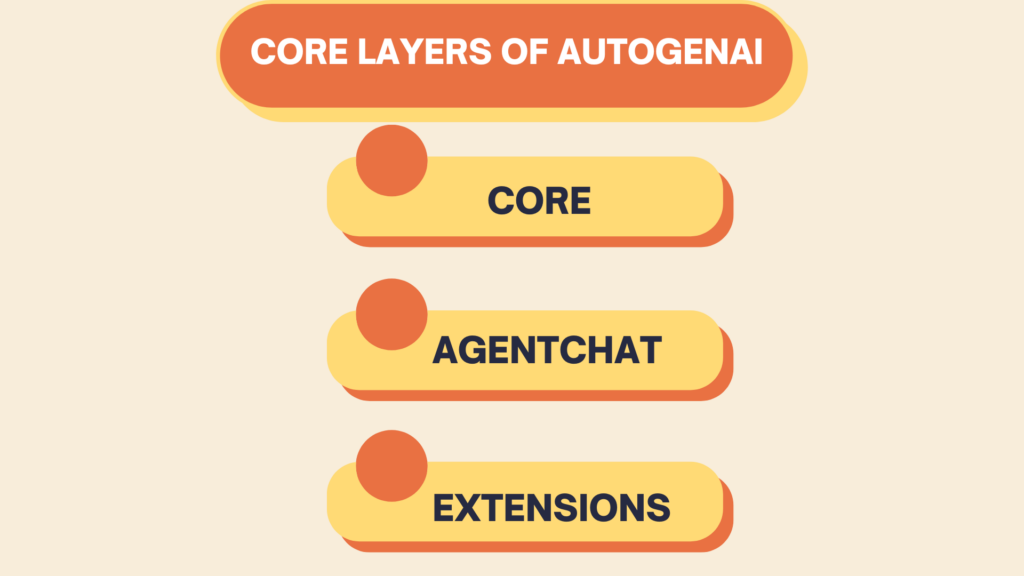 Core Layers of AutoGenAI