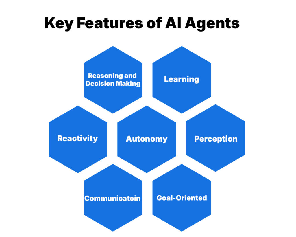 Key Features of AI Agents