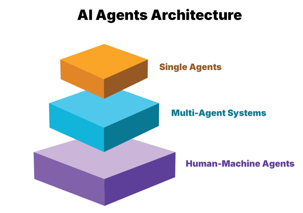 AI Agent Architectures