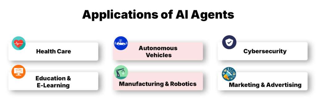 Applications of AI Agents