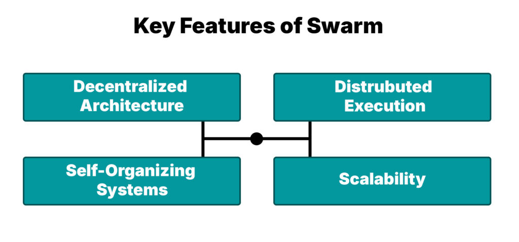 Key Features of Swarm