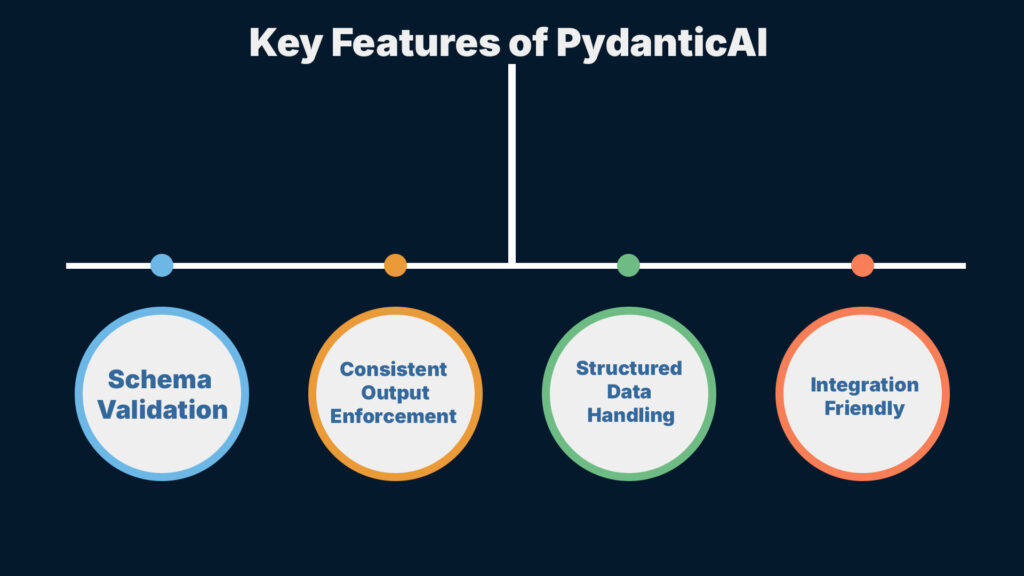 Key Features of PydanticAI