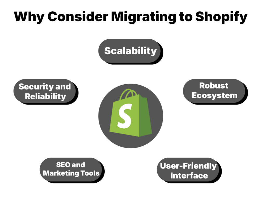 Why Consider Migrating to Shopify?