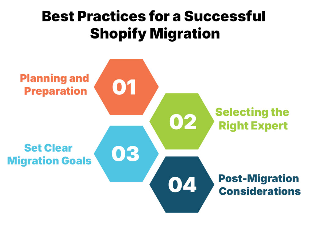Best Practices for a Successful Shopify Migration