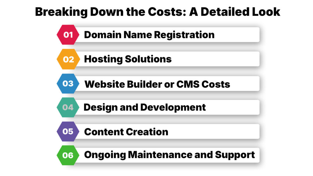 Breaking Down the Costs: A Detailed Look