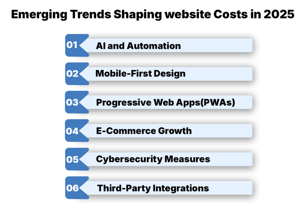 Emerging Trends Shaping Website Costs in 2025