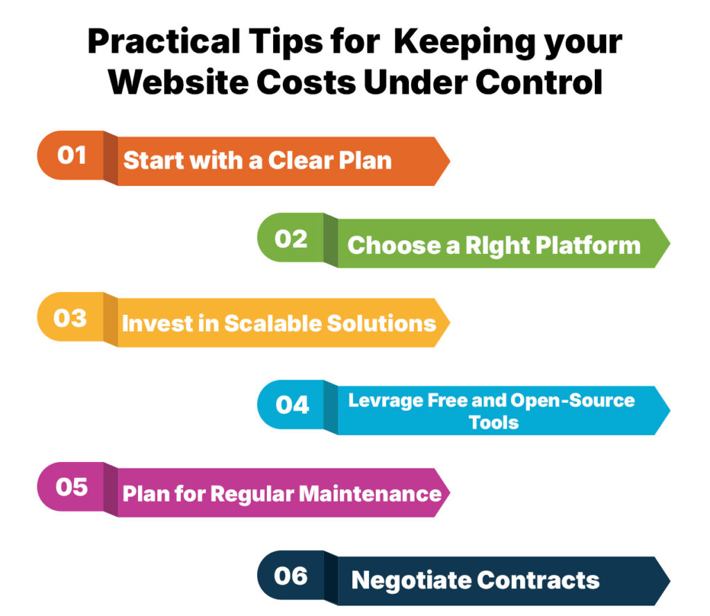 Practical Tips for Keeping Your Website Costs Under Control