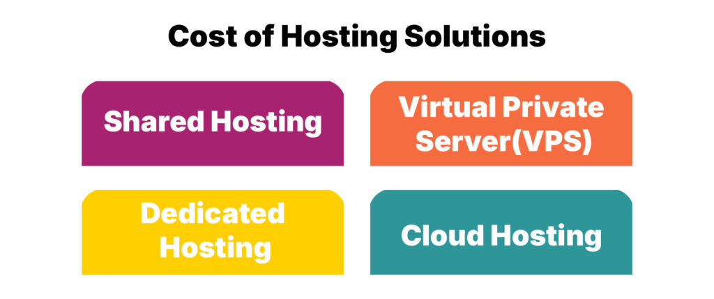 Cost of Hosting Solutions