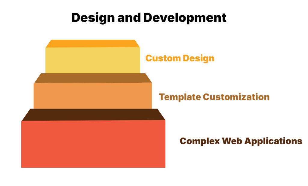 Design and Development