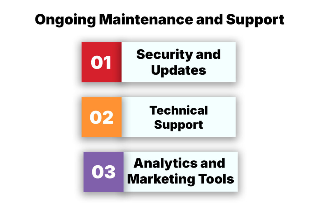 Ongoing Maintenance and Support
