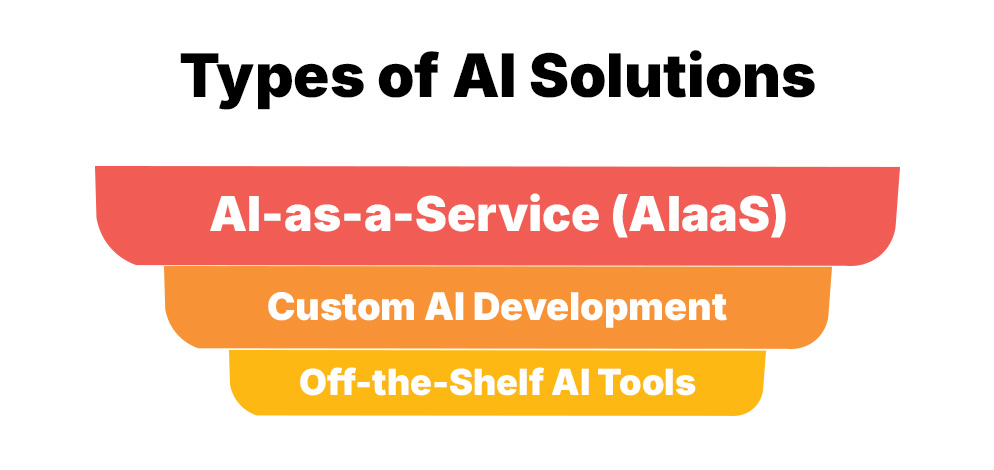 Types of AI Solutions