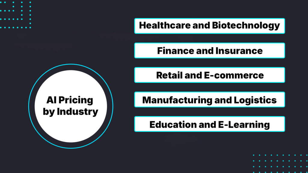 AI Pricing by Industry