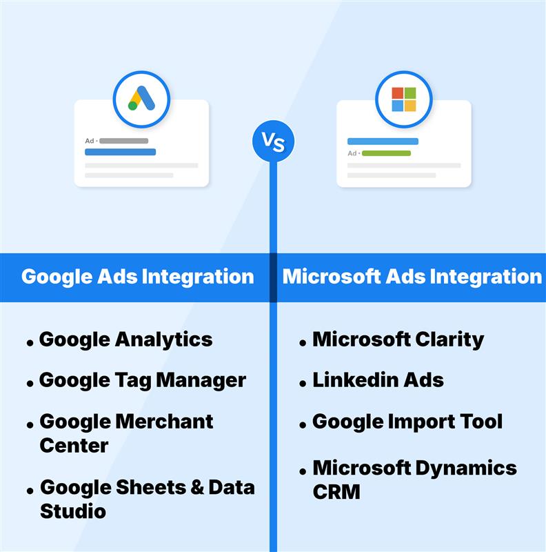 Integration with Other Tools