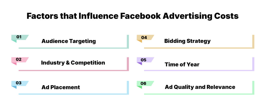 Factors That Influence Facebook Advertising Costs