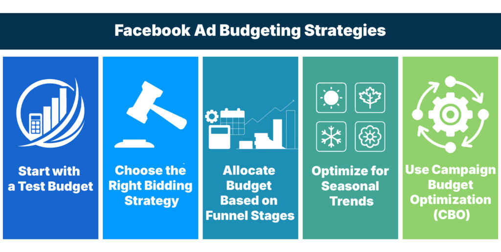 Facebook Ad Budgeting Strategies