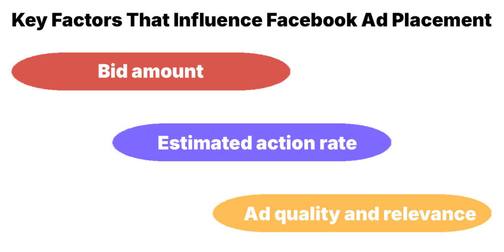 Key Factors that Influence Facebook Ad Placement