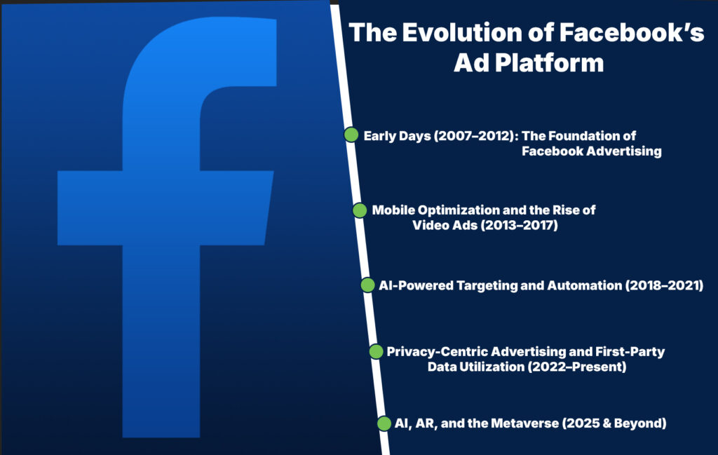 The Evolution of Facebook’s Ad Platform