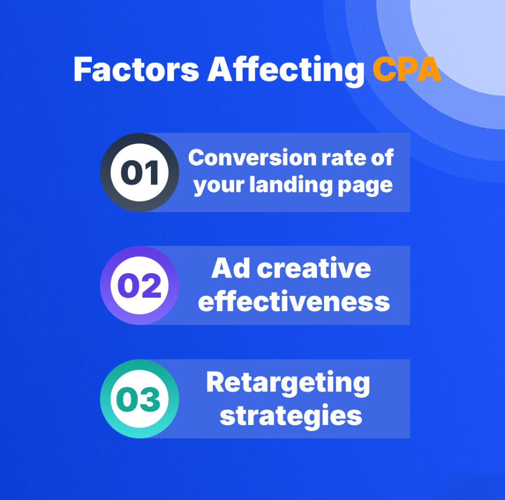 Cost Per Acquisition (CPA)