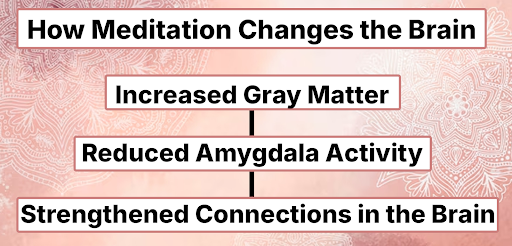 How Meditation Changes the Brain