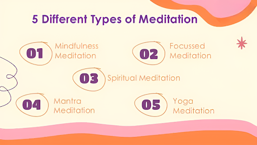 Different Types of Meditation