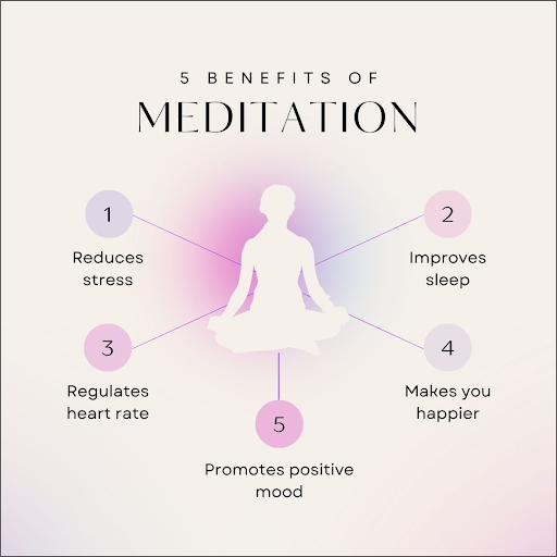 Benefits of Meditation