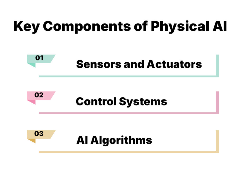 Key Components of Physical AI