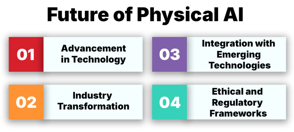 Future of Physical AI