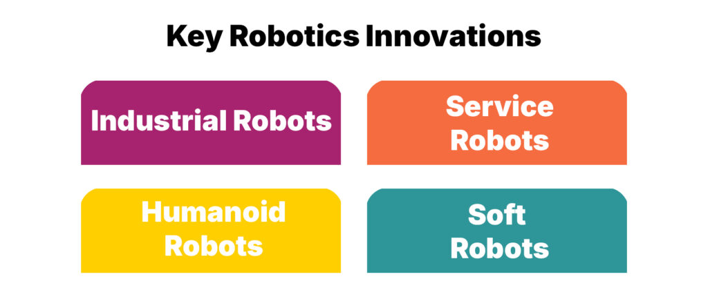 Key Robotics Innovations