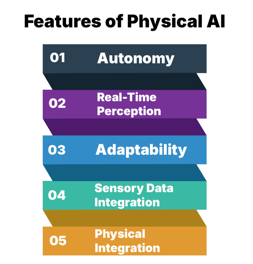 Features of Physical AI