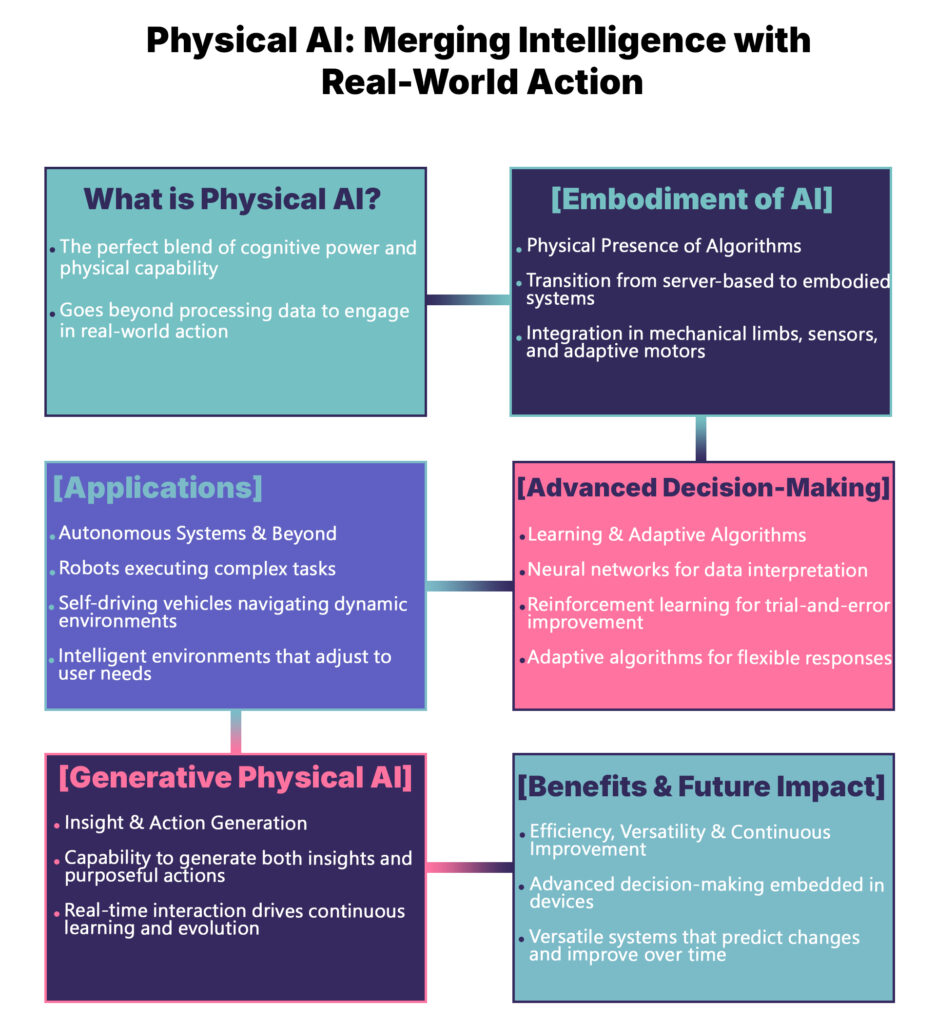 What is Physical AI?