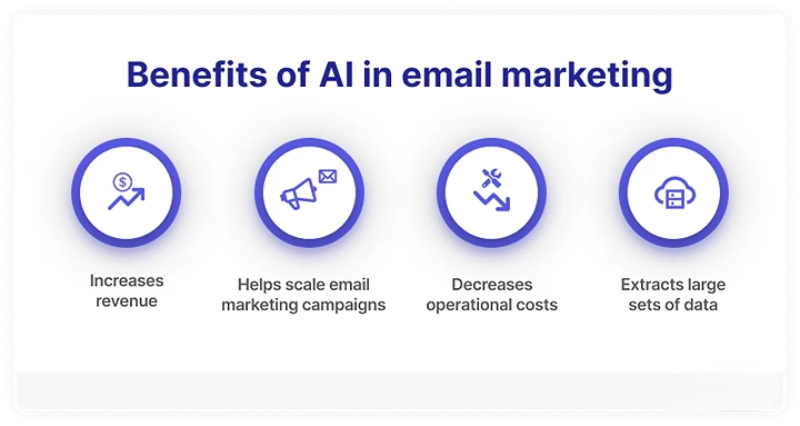 Benefits of AI in Email Marketing