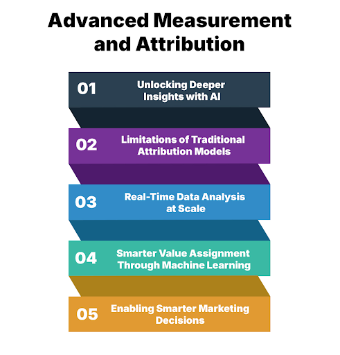 Advanced Measurement and Attribution