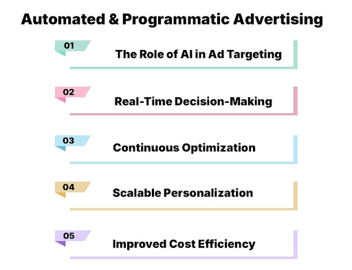 Automated & Programmatic Advertising