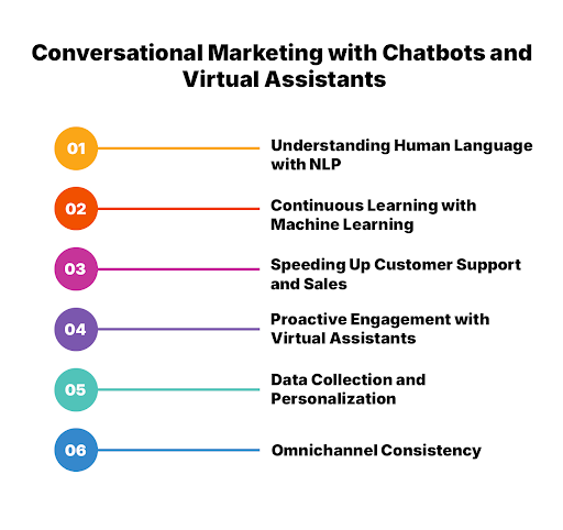 Conversational Marketing with Chatbots and Virtual Assistants