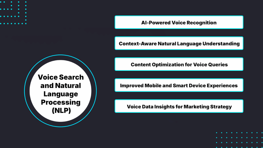 Voice Search and Natural Language Processing (NLP)